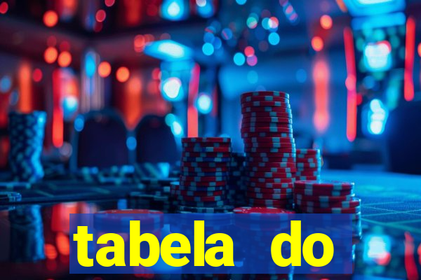 tabela do brasileirao 2015